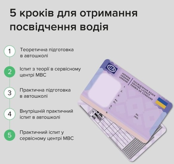 Нові правила отримання посвідчення водія в Україні з 2022 року